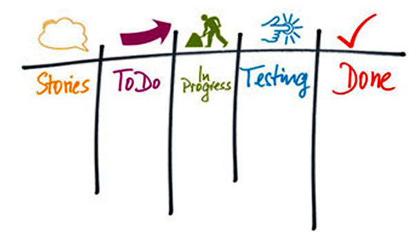 Kanban Tools