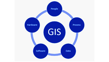 GIS Software Suppliers GIS Software Suppliers