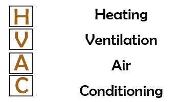 HVAC Estimating Software Suppliers HVAC Estimating Software Suppliers