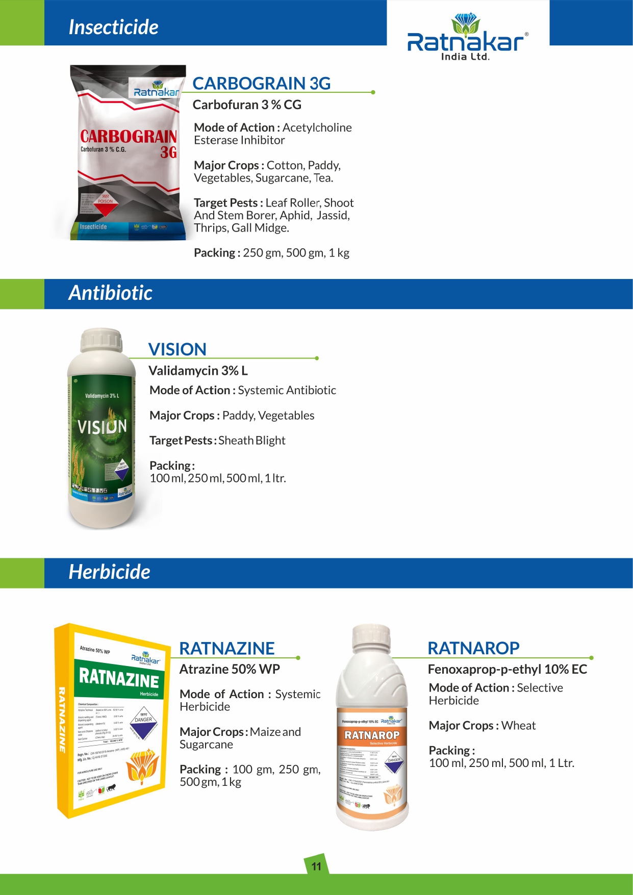 Insecticides from Ratnakar India Ltd
