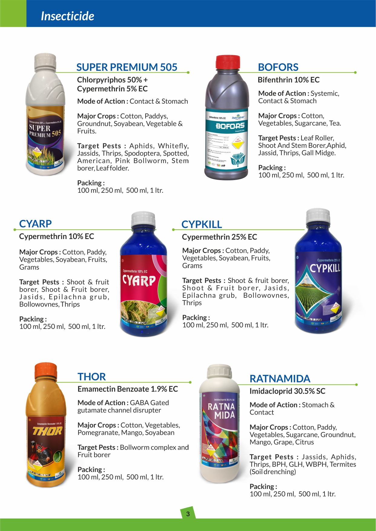 Insecticides Bofors