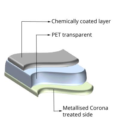 Chemically Coated PET Film from Star Flexi Films