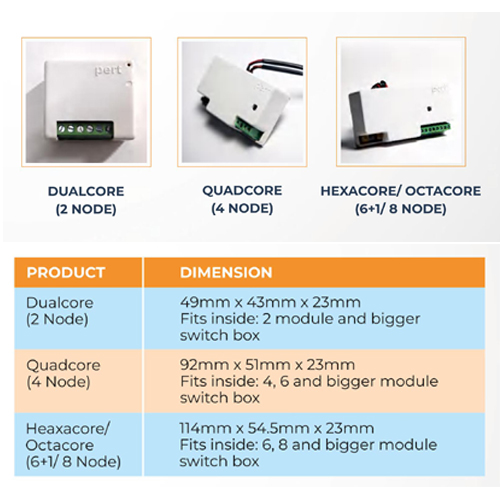 PERT NUCLEUS SERIES  from Pert Home Automation